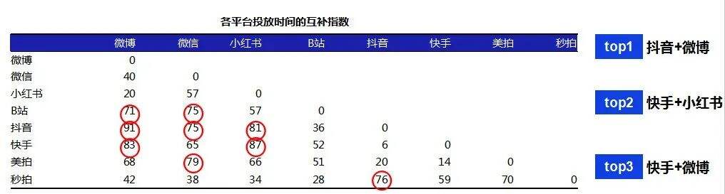 广告人干货库 广告人干货库