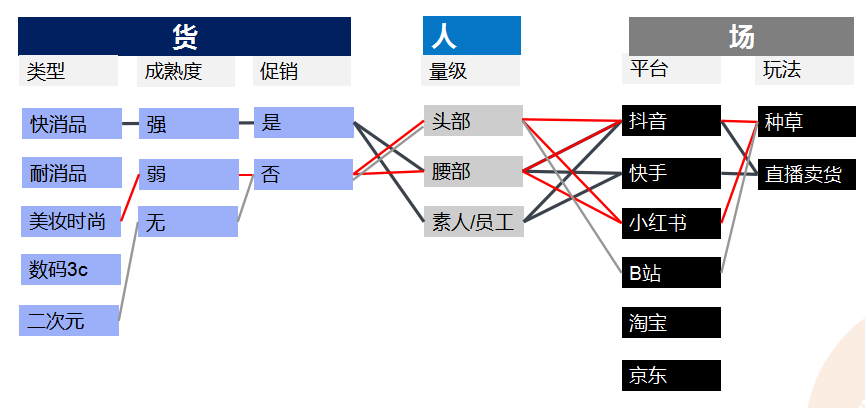 广告人干货库 广告人干货库