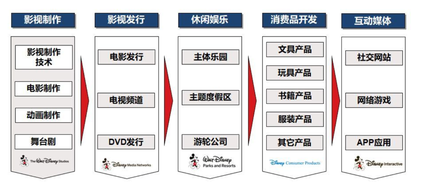广告人干货库