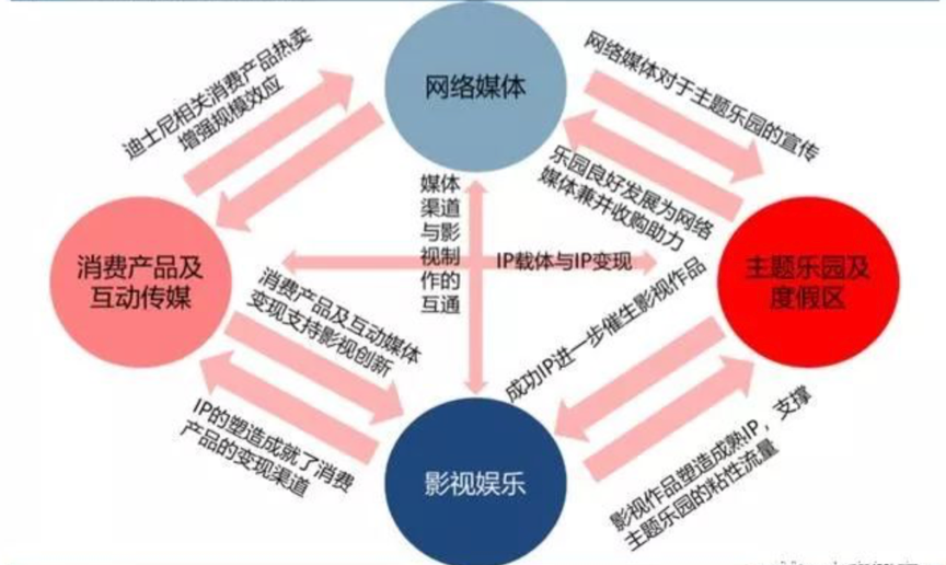 广告人干货库 广告人干货库