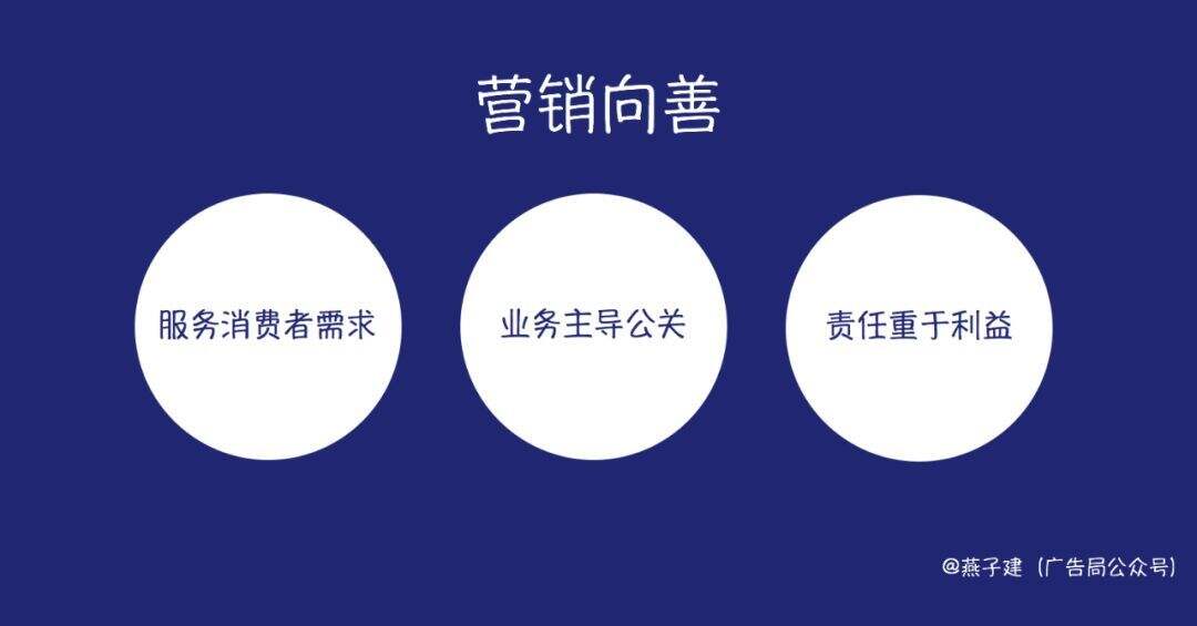 广告人干货库 广告人干货库