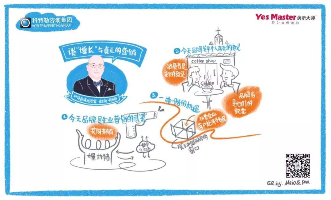 2020如何实现硬核增长？科特勒开年大课课堂笔记（含PPT／脑图）-广告人干货库
