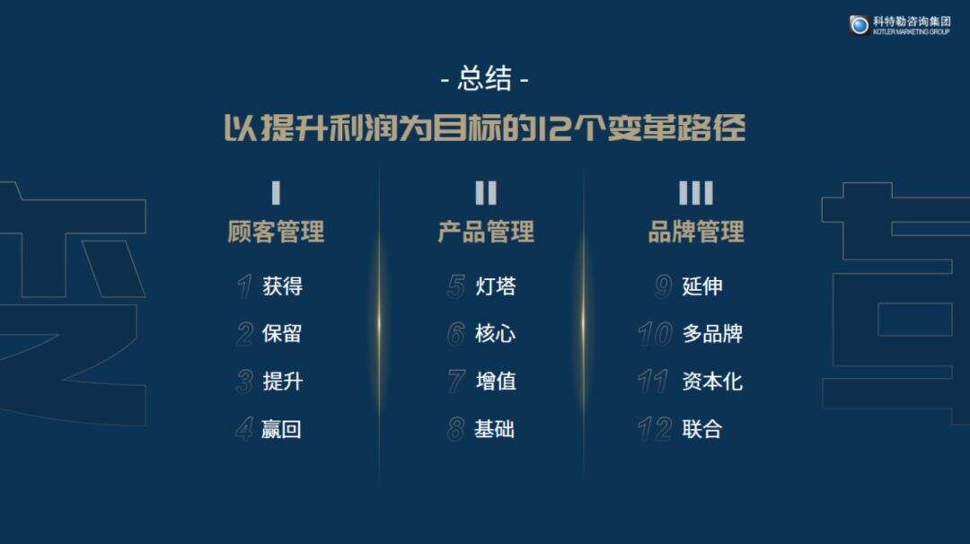2020如何实现硬核增长？科特勒开年大课课堂笔记（含PPT／脑图）-广告人干货库