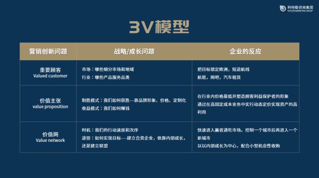 2020如何实现硬核增长？科特勒开年大课课堂笔记（含PPT／脑图）-广告人干货库