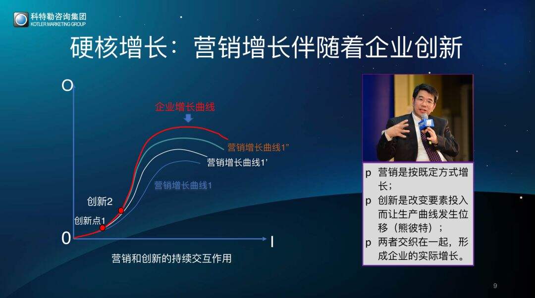 2020如何实现硬核增长？科特勒开年大课课堂笔记（含PPT／脑图）-广告人干货库