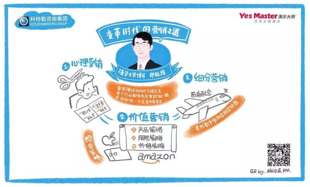 2020如何实现硬核增长？科特勒开年大课课堂笔记（含PPT／脑图）-广告人干货库