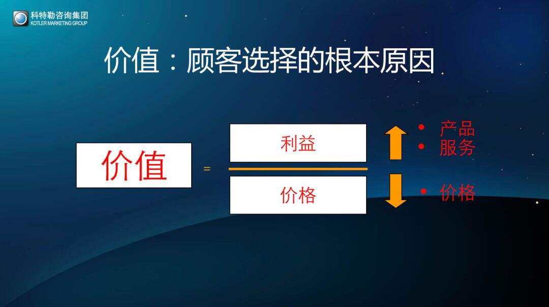 2020如何实现硬核增长？科特勒开年大课课堂笔记（含PPT／脑图）-广告人干货库