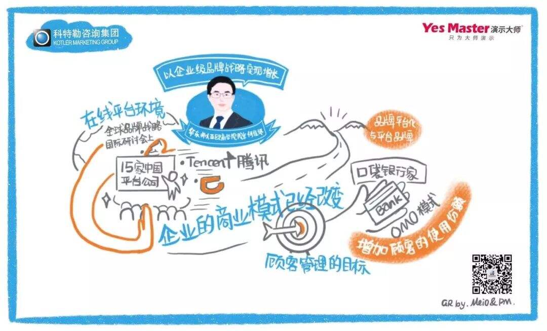 2020如何实现硬核增长？科特勒开年大课课堂笔记（含PPT／脑图）-广告人干货库