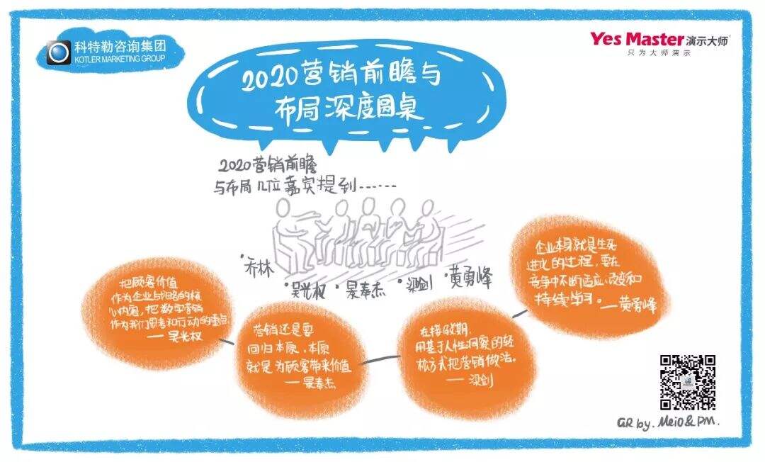 2020如何实现硬核增长？科特勒开年大课课堂笔记（含PPT／脑图）-广告人干货库