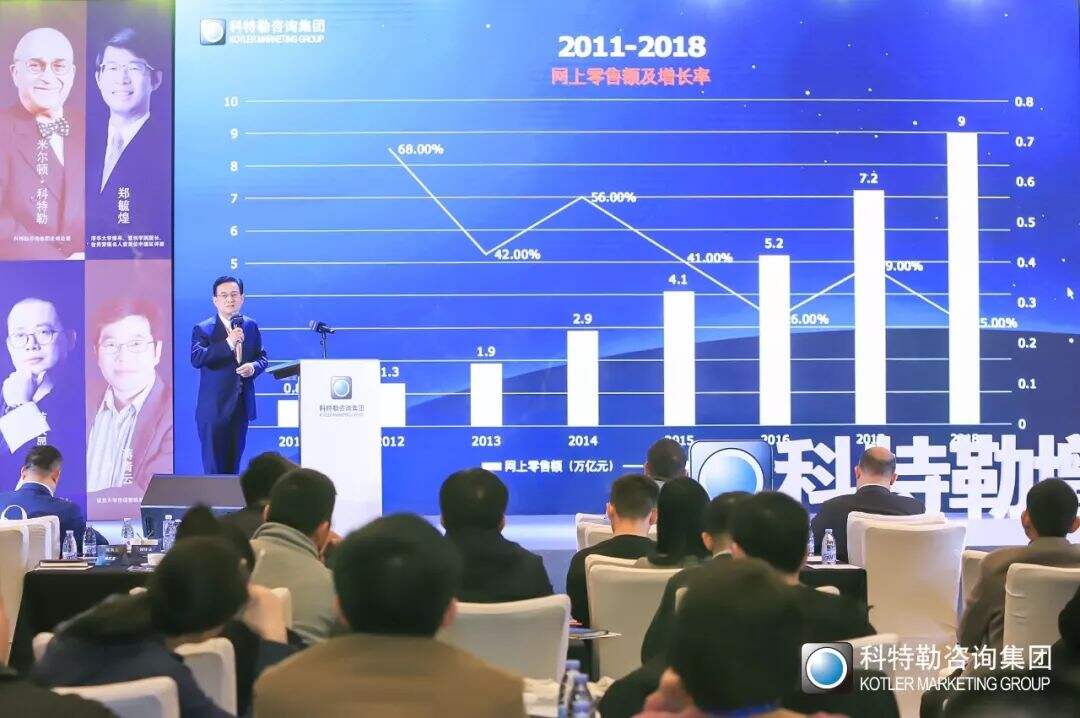 2020如何实现硬核增长？科特勒开年大课课堂笔记（含PPT／脑图）-广告人干货库