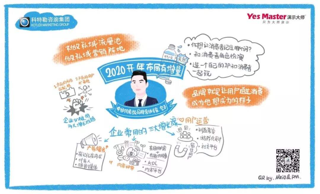 2020如何实现硬核增长？科特勒开年大课课堂笔记（含PPT／脑图）-广告人干货库