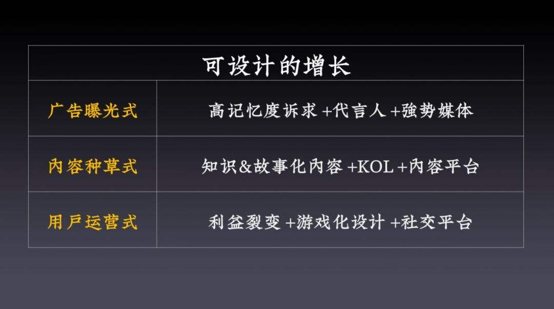 2020如何实现硬核增长？科特勒开年大课课堂笔记（含PPT／脑图）-广告人干货库