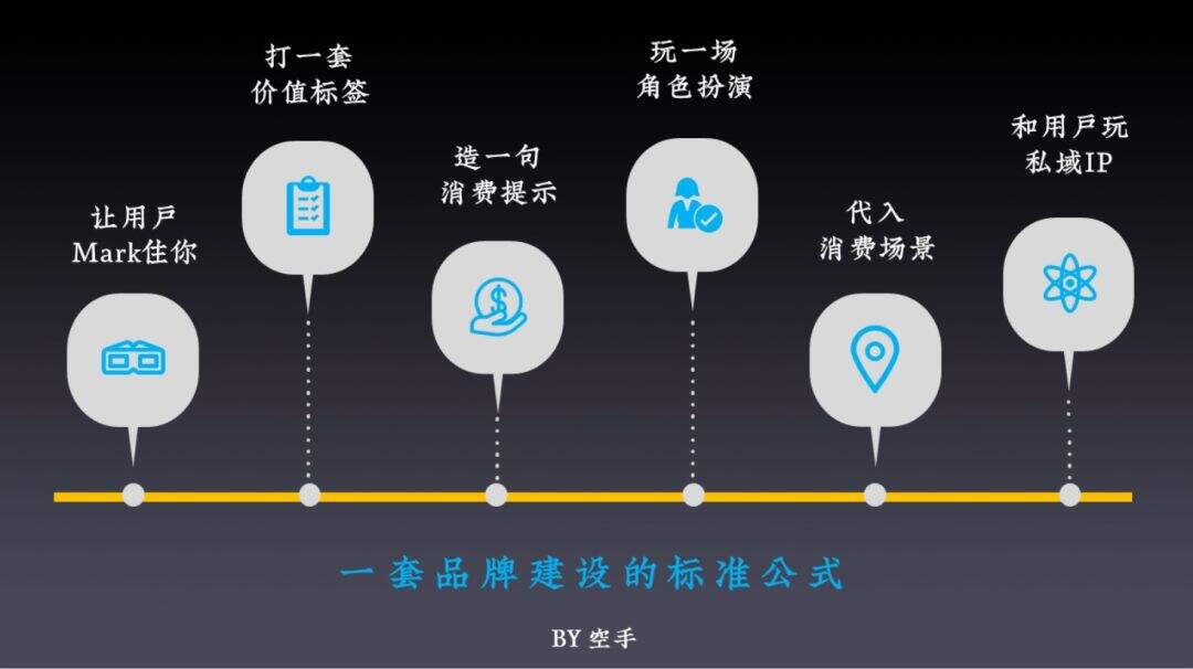 2020如何实现硬核增长？科特勒开年大课课堂笔记（含PPT／脑图）-广告人干货库