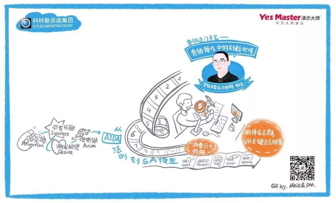 2020如何实现硬核增长？科特勒开年大课课堂笔记（含PPT／脑图）-广告人干货库