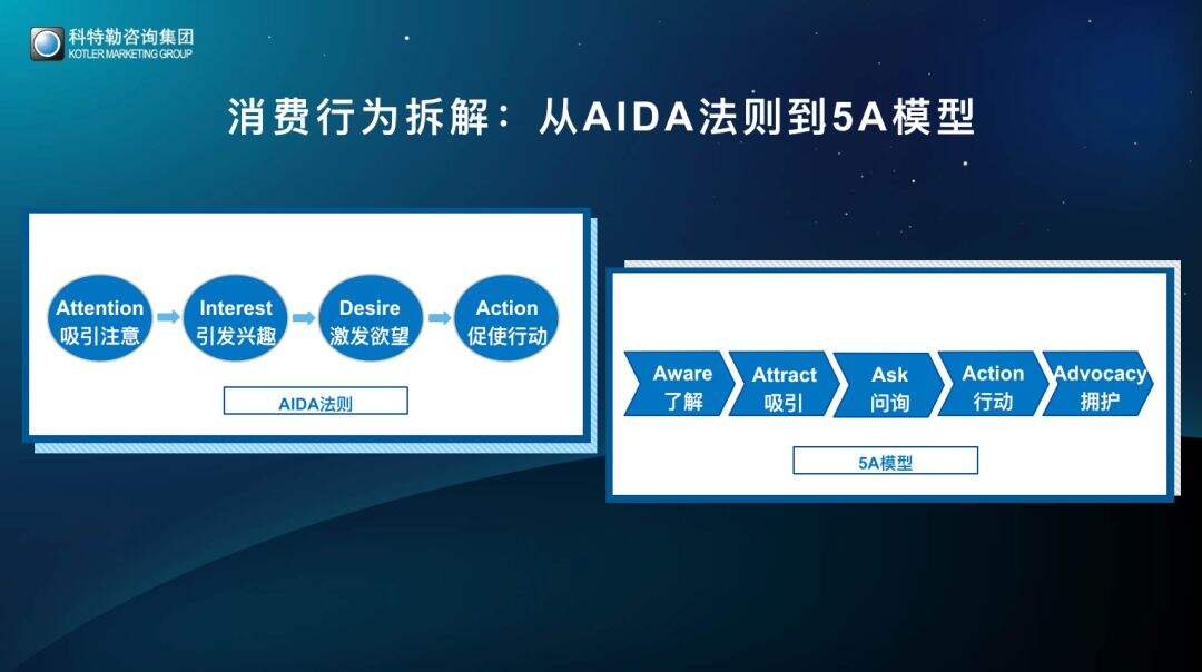 2020如何实现硬核增长？科特勒开年大课课堂笔记（含PPT／脑图）-广告人干货库