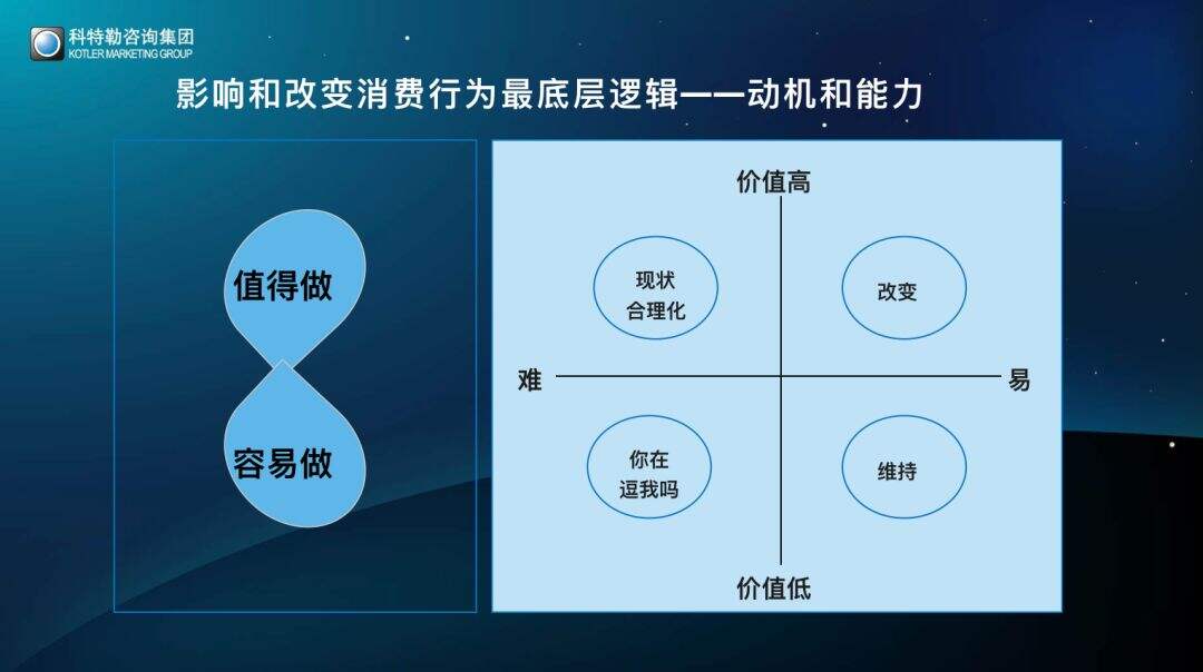 2020如何实现硬核增长？科特勒开年大课课堂笔记（含PPT／脑图）-广告人干货库