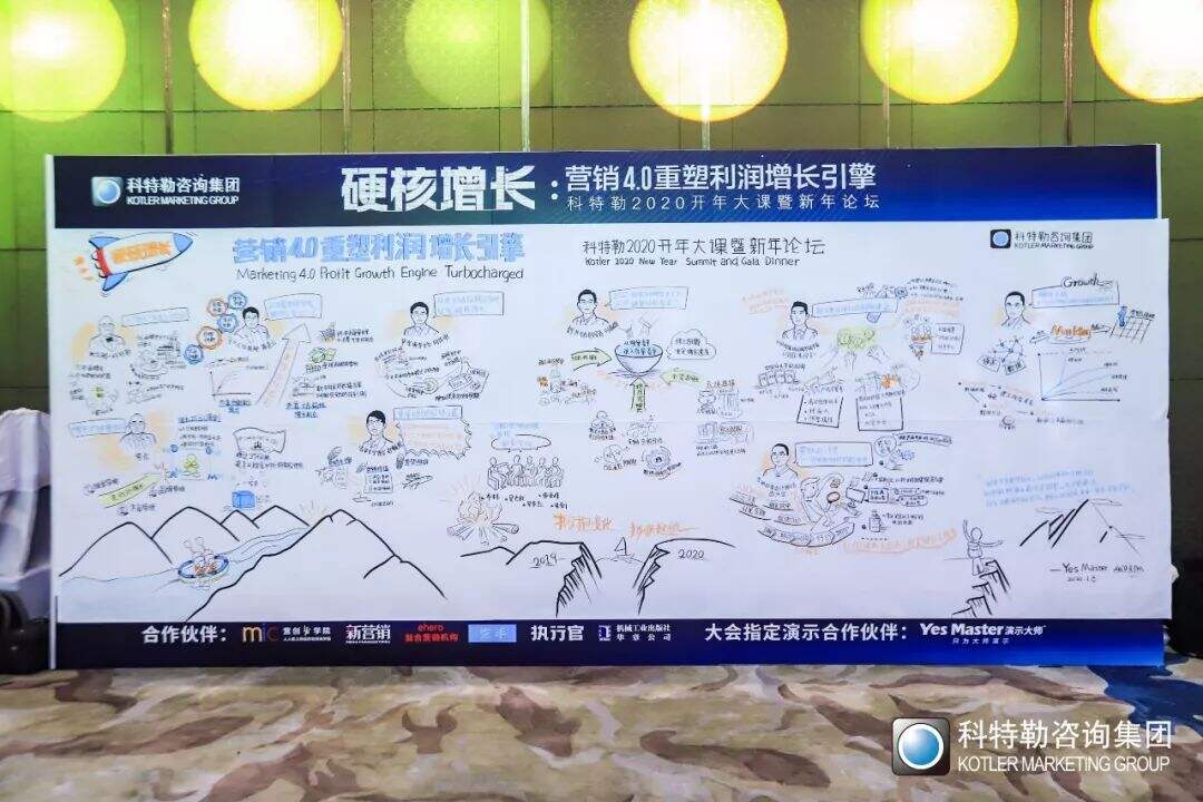 2020如何实现硬核增长？科特勒开年大课课堂笔记（含PPT／脑图）-广告人干货库