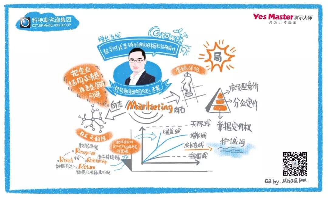 2020如何实现硬核增长？科特勒开年大课课堂笔记（含PPT／脑图）-广告人干货库