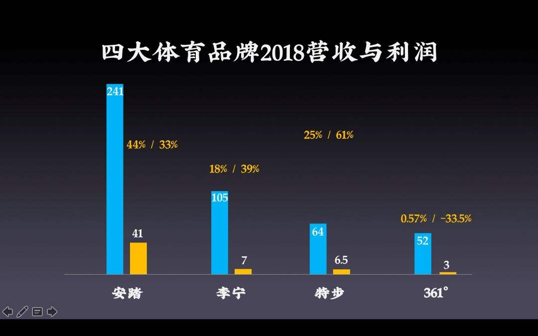 广告人干货库 李宁兴衰真相揭秘:中国体育品牌营销20年-广告人干货库