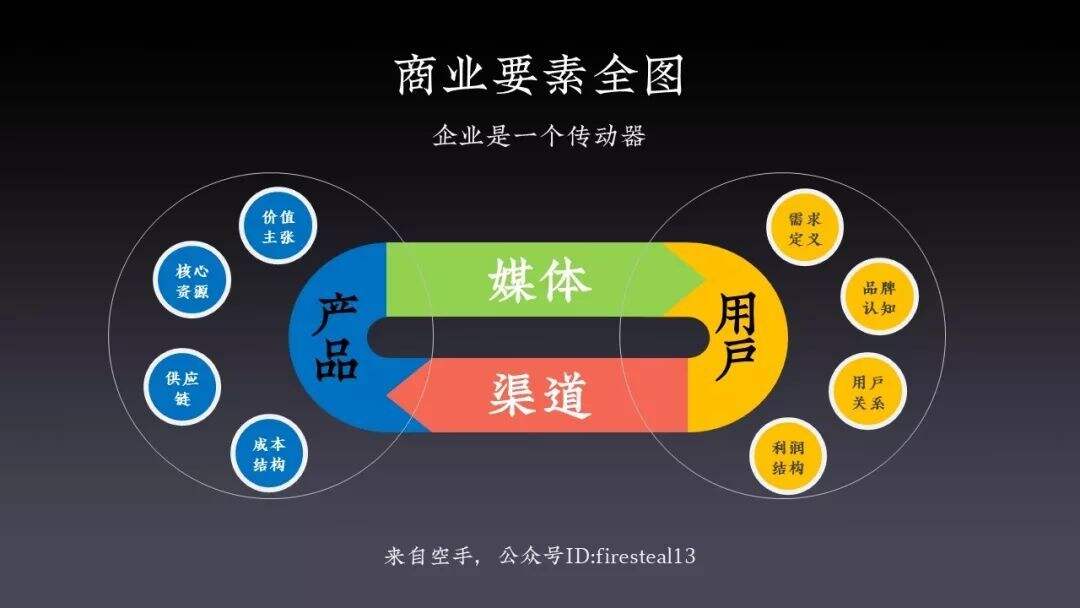 广告人干货库 关于新消费,关键在于这三点实质性变化!-广告人干货库