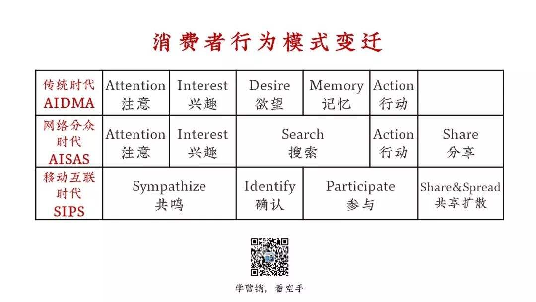 广告人干货库 4A广告人的反击:洗脑广告不仅垃圾,而且无效!-广告人干货库