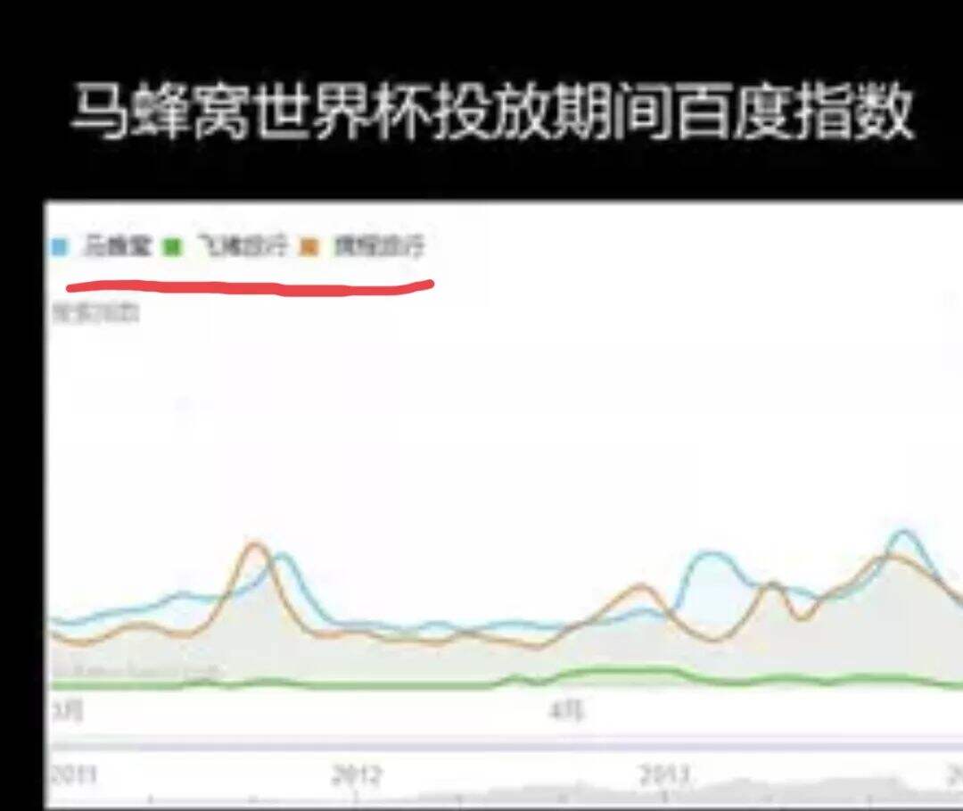 广告人干货库 4A广告人的反击:洗脑广告不仅垃圾,而且无效!-广告人干货库