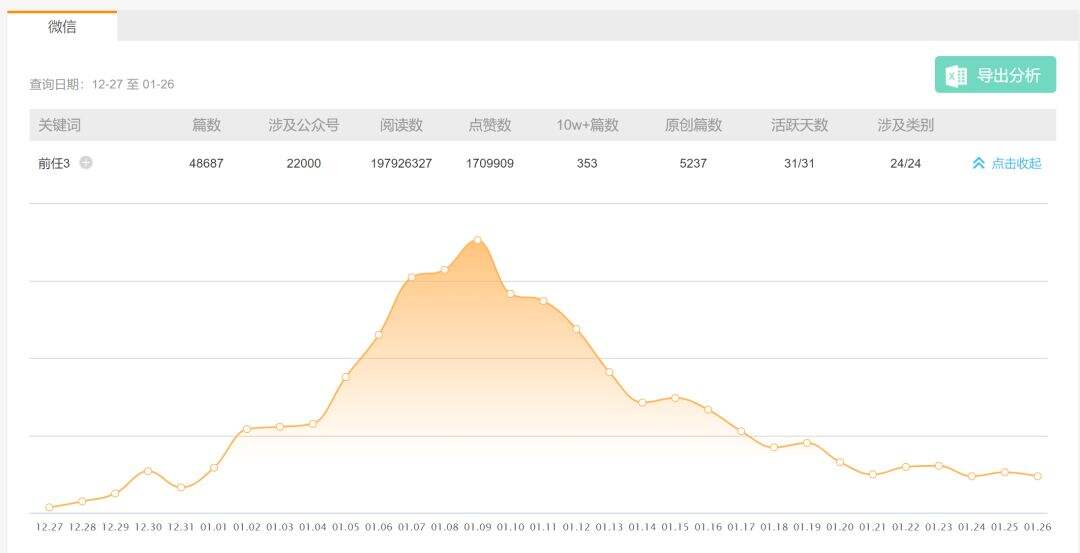 广告人干货库 虎扑大战吴亦凡,我心目中的年度最佳营销案例。-广告人干货库