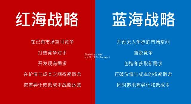 广告人干货库 战略进阶指南 | 战略的起点是创造优势,战略的终点是建立壁垒。-广告人干货库