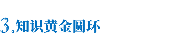 广告人干货库 如何建立知识体系?| 你是学习知识,不是做知识的搬运工-广告人干货库