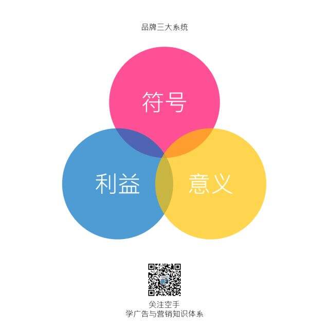 广告人干货库 品牌进阶指南。-广告人干货库