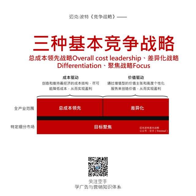 广告人干货库 战略入门指南。-广告人干货库