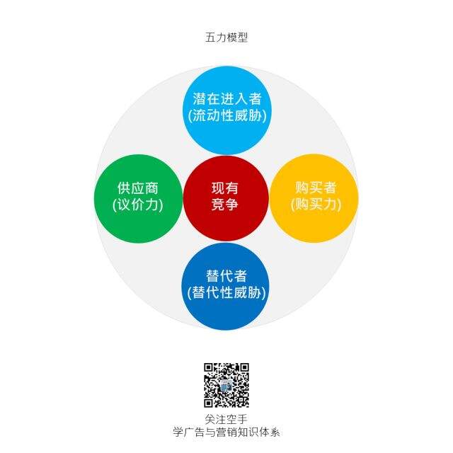 广告人干货库 战略入门指南。-广告人干货库