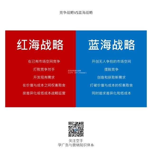 广告人干货库 战略入门指南。-广告人干货库