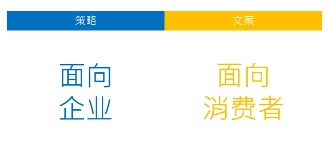广告人干货库 这可能是写好文案的终极秘诀。-广告人干货库