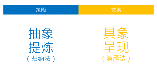 广告人干货库 这可能是写好文案的终极秘诀。-广告人干货库