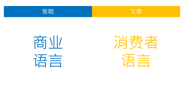 广告人干货库 这可能是写好文案的终极秘诀。-广告人干货库