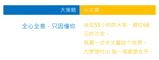 广告人干货库 这可能是写好文案的终极秘诀。-广告人干货库