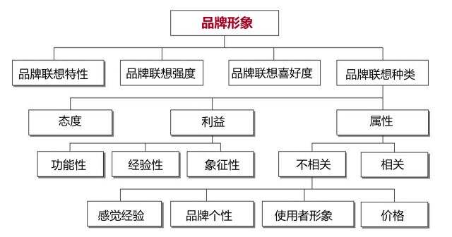广告人干货库 为什么你那么努力还做不好广告?-广告人干货库