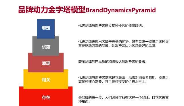 广告人干货库 为什么你那么努力还做不好广告?-广告人干货库