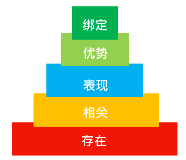 广告人干货库 怎样写走心的文案?| 之二 同理心-广告人干货库