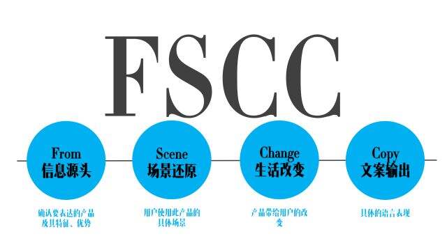 广告人干货库 怎样写走心的文案?| 之二 同理心-广告人干货库