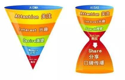 广告人干货库 怎样写走心的文案?| 之一 好奇心-广告人干货库