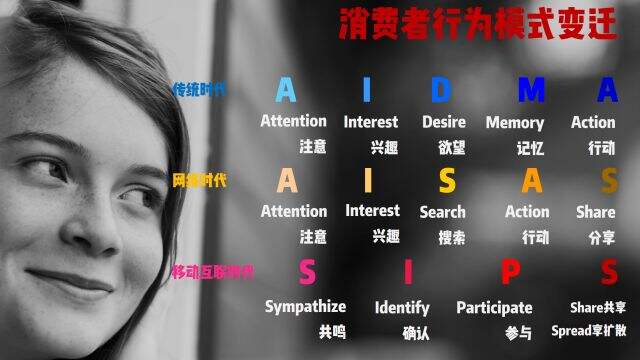 广告人干货库 你必须活得像一句广告。-广告人干货库