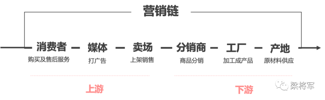 广告人干货库 广告人干货库
