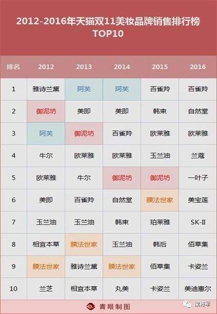广告人干货库 广告人干货库