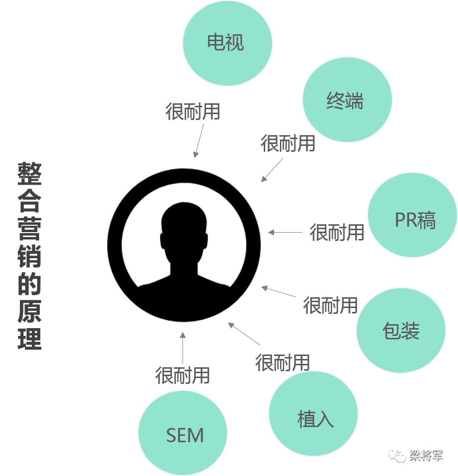 广告人干货库 广告人干货库