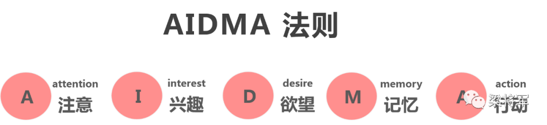 广告人干货库 广告人干货库