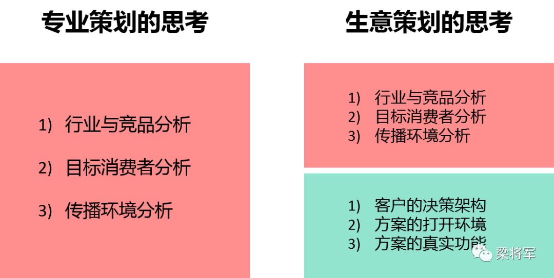 广告人干货库 广告人干货库