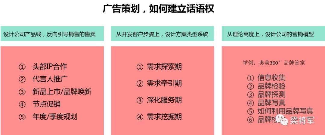 广告人干货库 广告人干货库