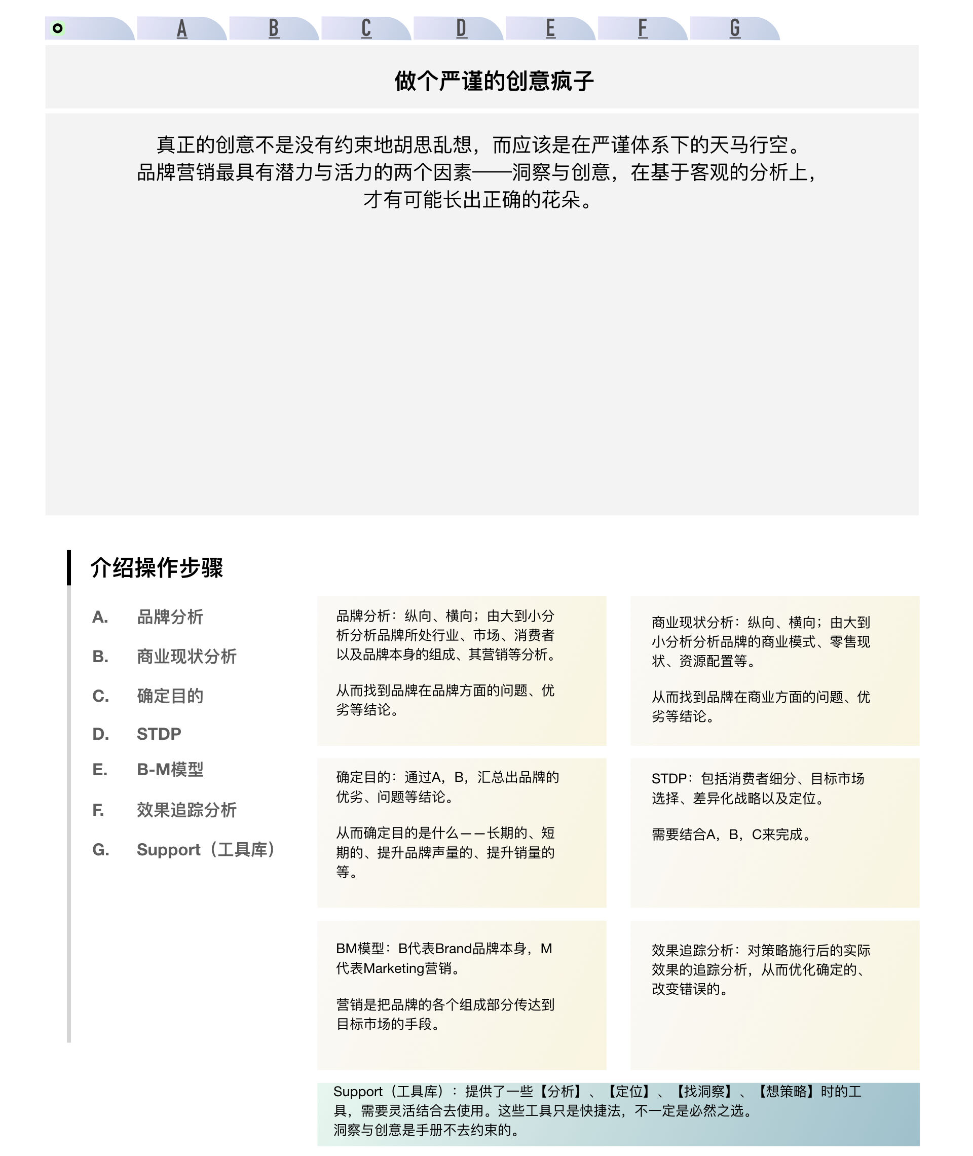 广告人干货库